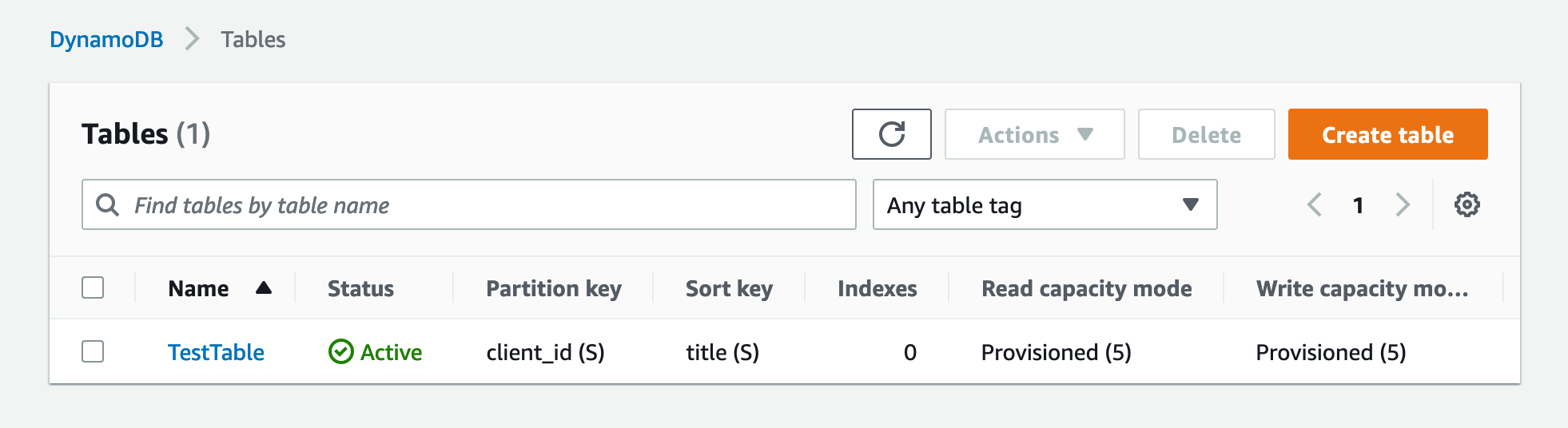 AWS DynamoDB Tables List